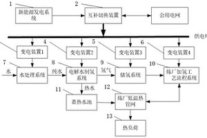 基于炼厂水氢电系统的一体化调控方法