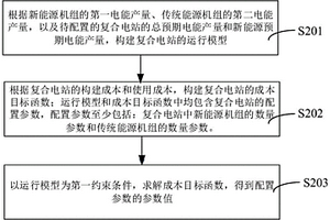 复合电站的配置方法、装置、计算机设备和存储介质