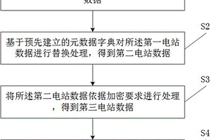 加密传输方法、装置和系统