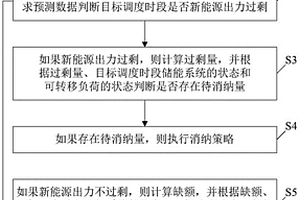 交直流混合配电网的日前调度方法