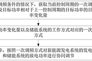 一次调频控制方法及相关装置