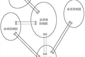 互联电网省级控制区调节备用实时共享的AGC控制方法