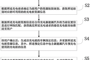 智能有序充电管控系统及其方法