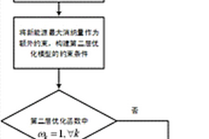 分布式潮流控制器优化配置方法