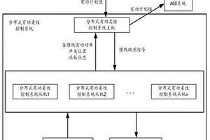 分布式有功柔性控制方法和系统