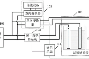 直流耦合离网制氢系统及其控制柜供电装置和控制方法