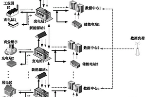 基于多重不确定性的多站融合综合能源系统多目标优化方法、存储介质及优化系统