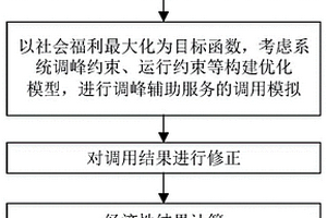 双边参与的调峰辅助服务容量选取和经济模型构建方法