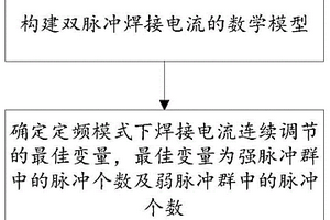 汽车车架焊接参数优化方法