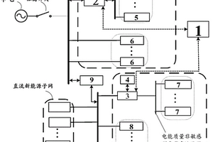 交直流智能家庭微网协同系统及其运行方法