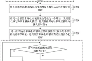 考虑调峰辅助服务报价的风火深调电力优化控制方法