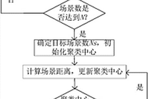 适用零碳建筑的多能互补系统优化运行方法