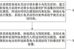 水电站机组扩机的容量选取方法