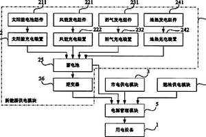 能源管理控制系统