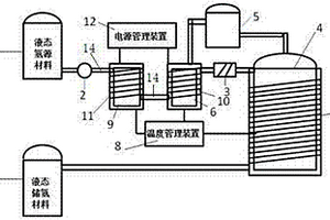 基于液态氢源和燃料电池的智能电源系统及供电方法