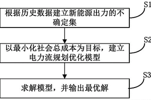 电力流规划优化方法