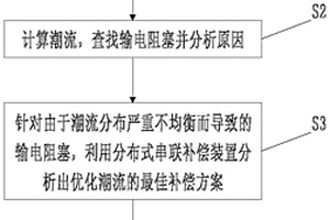 面向绿色调度的潮流优化控制方法