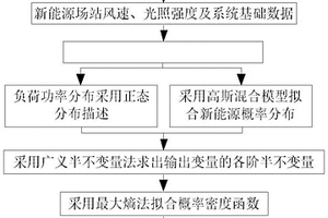 基于广义半不变量及最大熵法的电网概率潮流分析方法