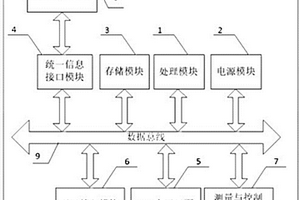 轻量级分布式能源网关设备