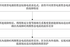 基于斯皮尔曼等级相关系数的纵联保护方法