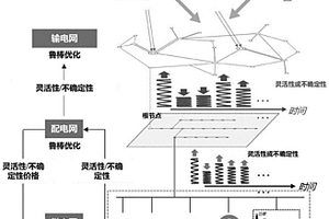 主配用多层级电网灵活调节能力挖掘方法