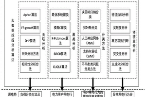 基于数据特性建立的综合核查体系及核查方法