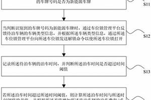 车位锁的控制方法、系统、可读存储介质及车位锁