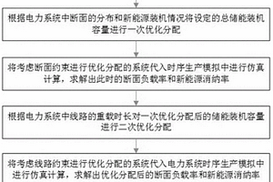 降低电力网络拥塞的储能容量配置方法、装置及存储介质