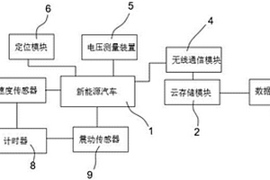 电动汽车租赁监控系统