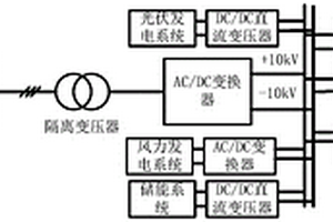 基于直流供能系统的电解水制氢系统及方法