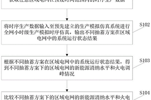 生产模拟仿真方法及系统