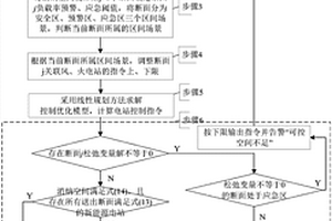 适应多类型约束与多控制区间的多源协同有功控制方法