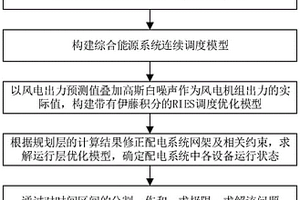 基于随机微分方程的区域综合能源连续调度方法及其系统