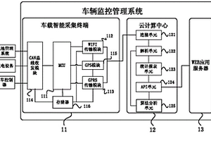 车辆监控管理系统及车载智能采集终端