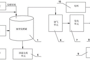 基于微型沼气发酵的高速服务区储充一体化系统