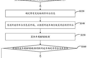 充电桩停车位管控方法、装置、计算机设备及存储介质