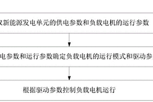 负载电机驱动控制方法、系统及家用电器