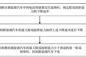 电流传感器故障处理方法、装置、设备及计算机存储介质