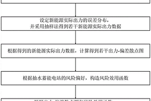 基于风险效用的抽水蓄能电站备用容量配置方法及系统