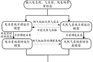 计及实时仿真的综合能源系统混合时间尺度协同运行方法