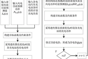 基于移动携能的高速公路充电站实时互动电价定价方法