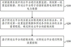 网络流量控制方法、电子设备和存储介质