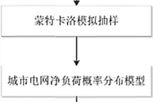 基于电网灵活性的城市电网不平衡功率波动范围评估方法