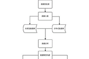 储能电站调峰辅助决策方法