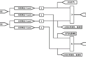 输电线路的山火监测方法及装置