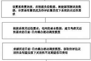 基于多时间尺度的灵活性备用价值计算方法及系统