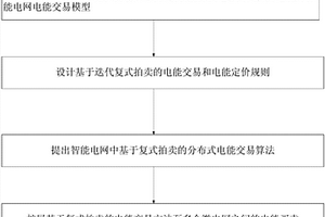 智能电网中基于复式拍卖的分布式电能交易方法