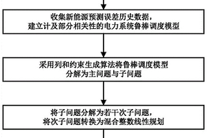 计及局部相关性的电力系统鲁棒调度方法和系统