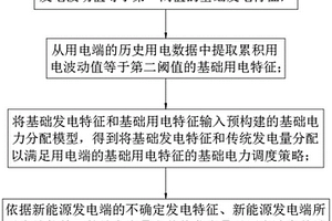 分布式智能有序用电控制分析方法、系统、终端及介质