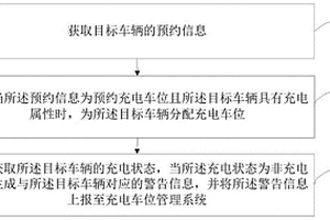 充电车位管理系统和方法、智能终端及存储介质